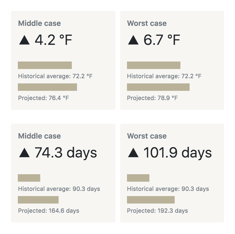 ClimateFuture project screenshot