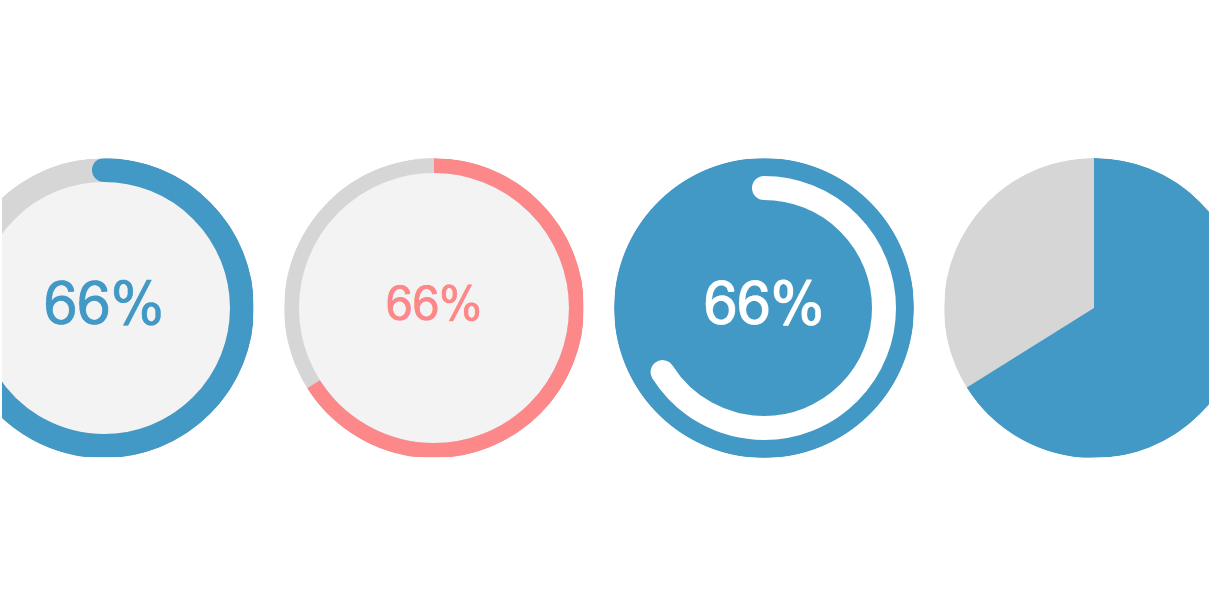 react-circular-progressbar project screenshot